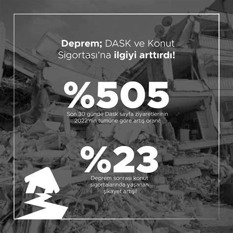 Sigorta Sektöründe Deprem Sonrası Alınan OHAL Kararları