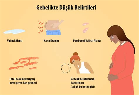 Hamilelik Belirtileri Nelerdir?